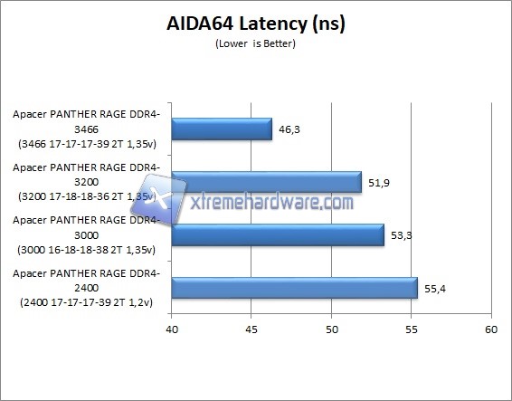 AIDA64 2