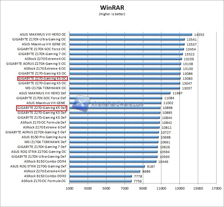 Winrar