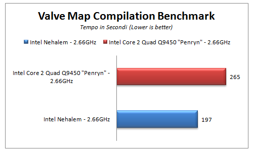 Valve Map Benchmark