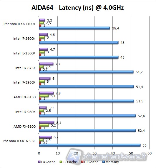 aida64_latency