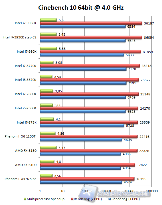 cinebench 10