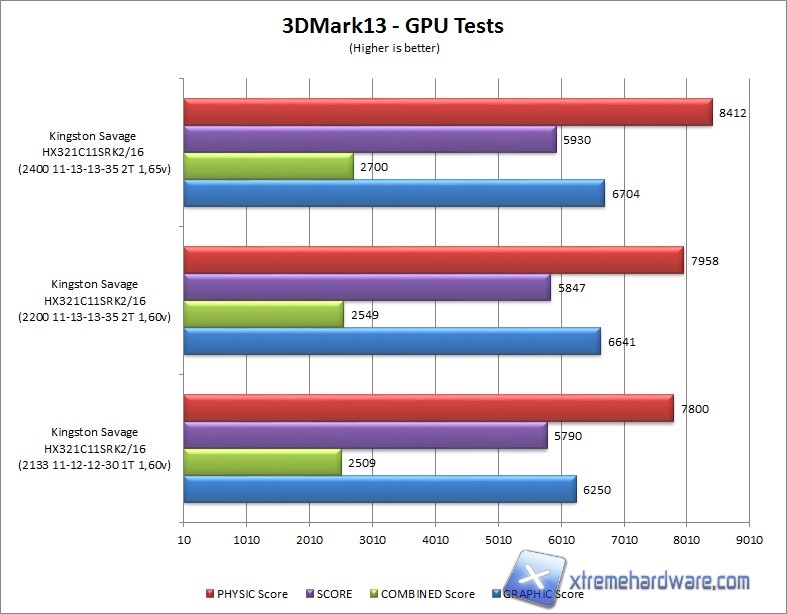 3dmark13