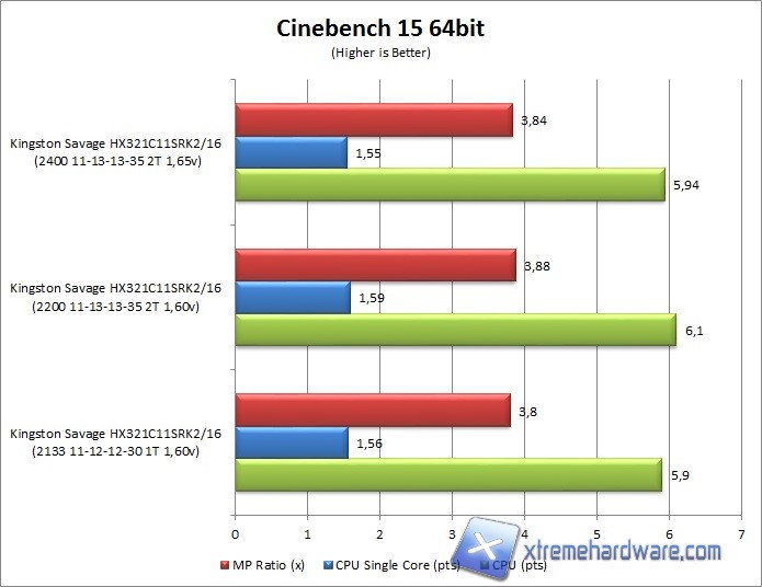 cinebench