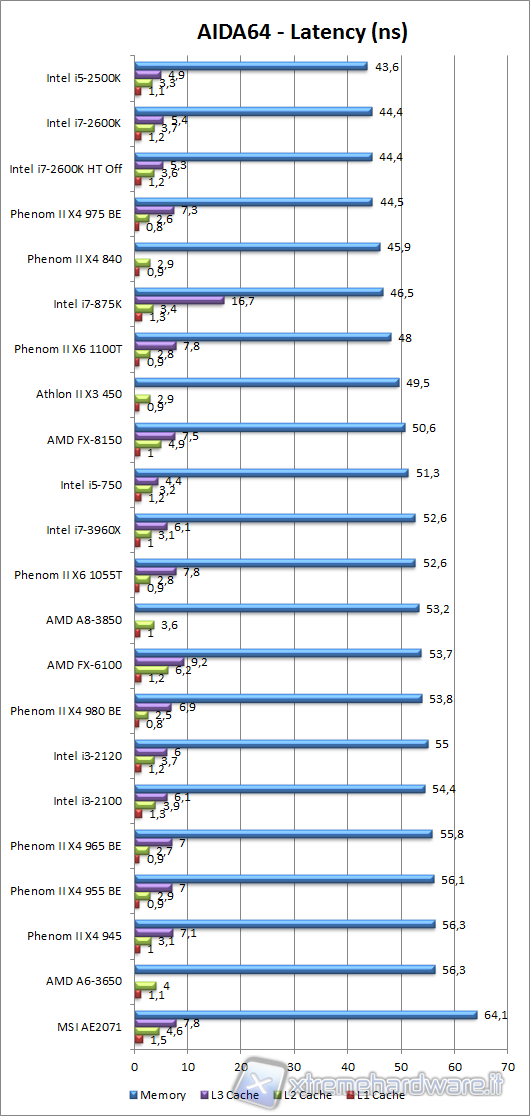 aida64_latency