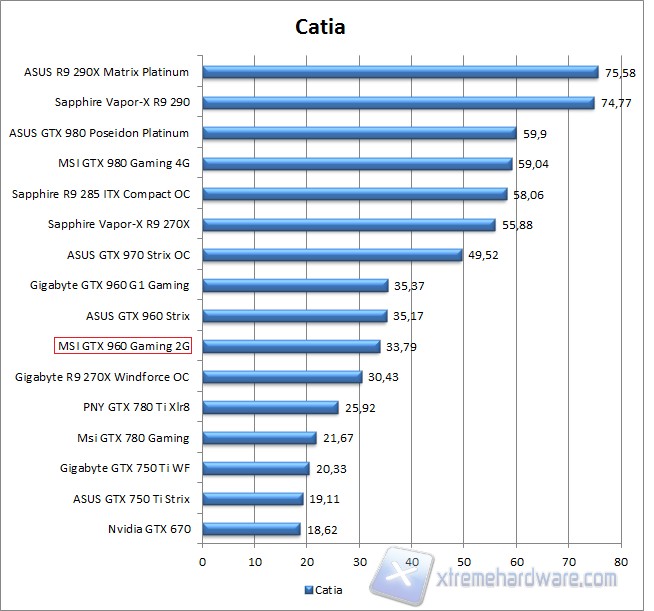 catia