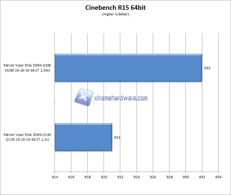 cinebenchR15