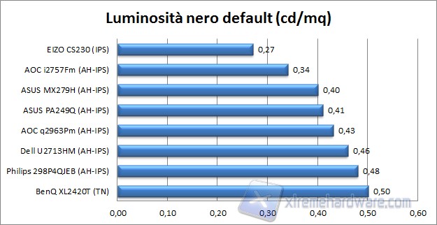 Nero default