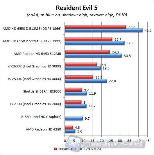 resident_evil5_dx10