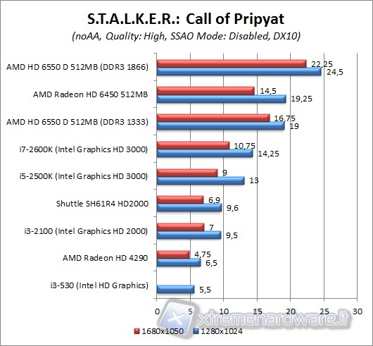 stalker_dx10