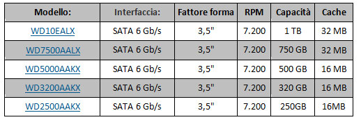 tabella-modelli